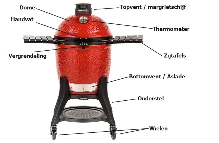Overzcith van alle elementen van een Kamado Joe Classic III